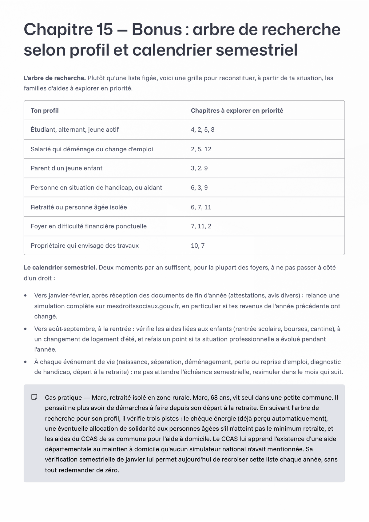 Le Guide des Aides en France