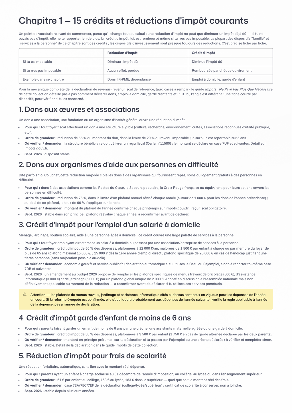 50 Crédits, Réductions & Avantages à Connaître