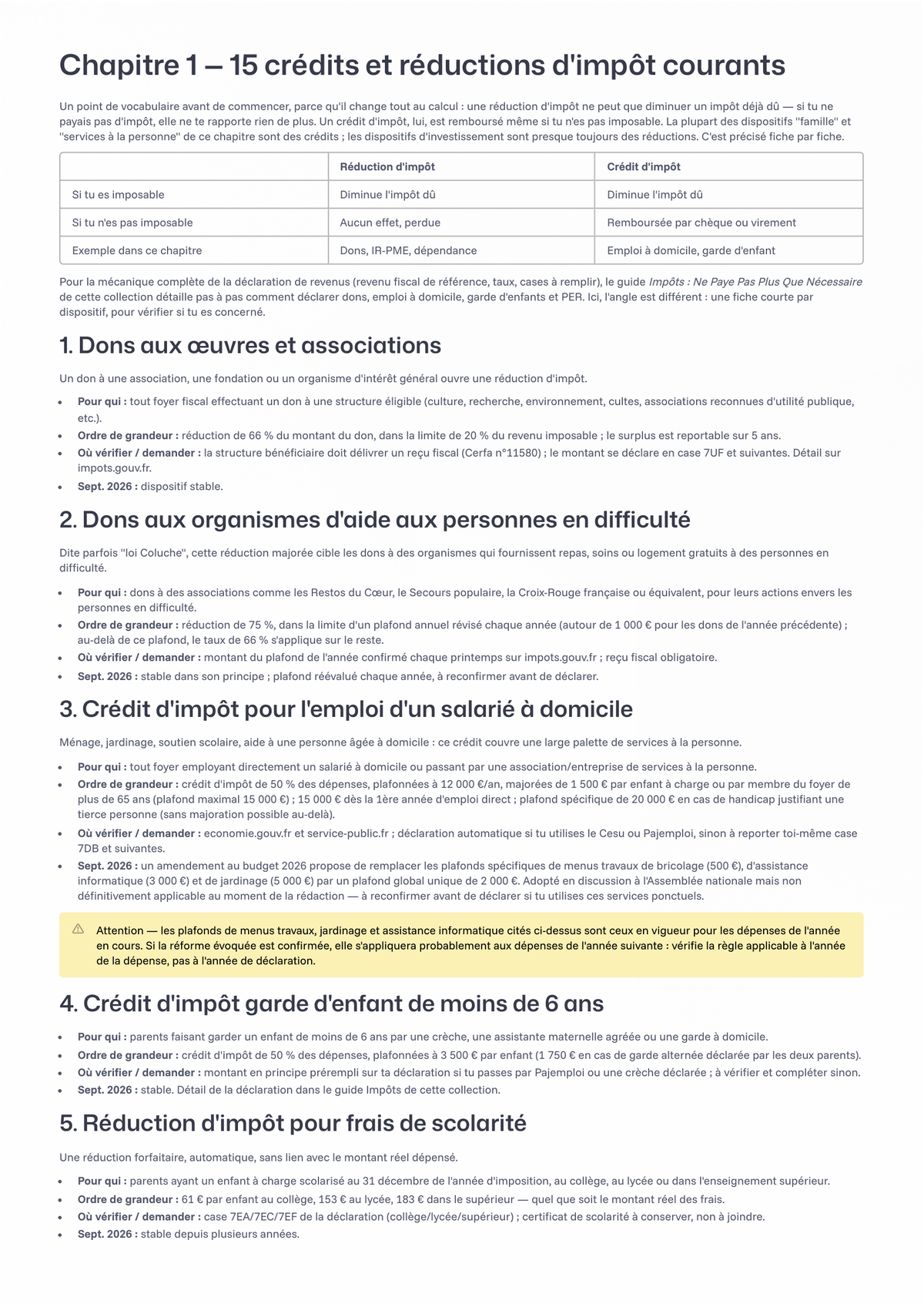 50 Crédits, Réductions & Avantages à Connaître